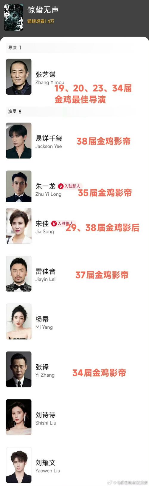 娱乐圈知名人物_猪年出生的娱乐圈名人_娱乐圈出来的明星